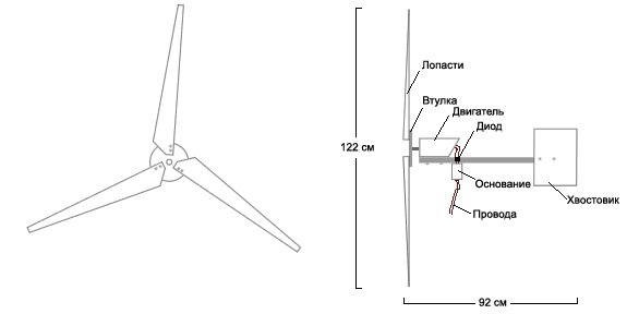 Общая схема ветрогенератора